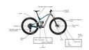 Partes de una bicicleta de montaña (guía con nombres y funciones)