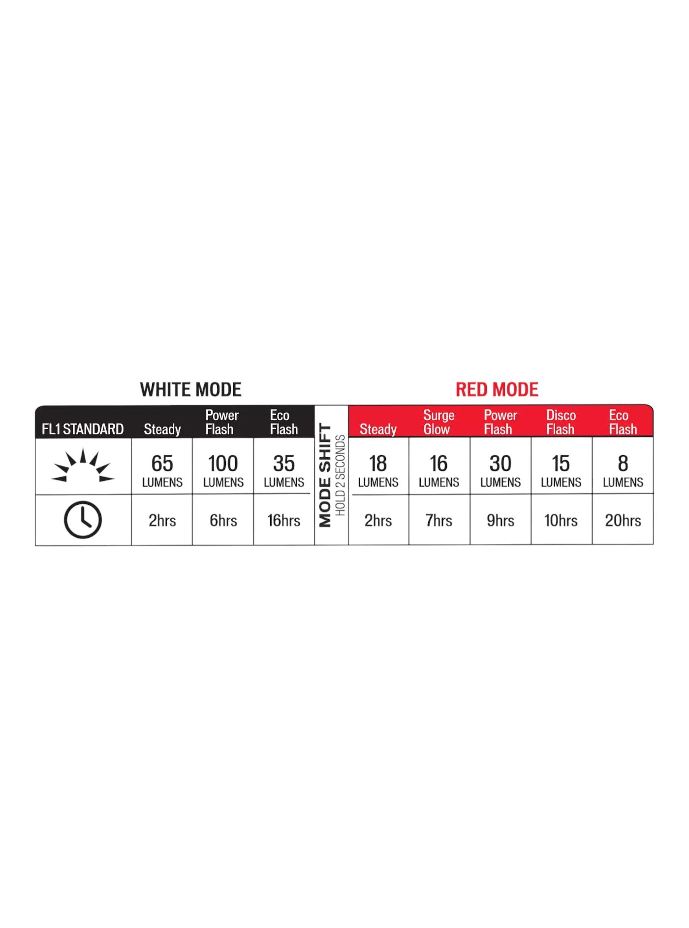 Combo Luces Specialized Stix Switch-thumbmail-10