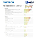 Tabla de índice de rigidez de suelas Shimano en Velo Store Mx para zapatillas de ciclismo de carretera y montaña